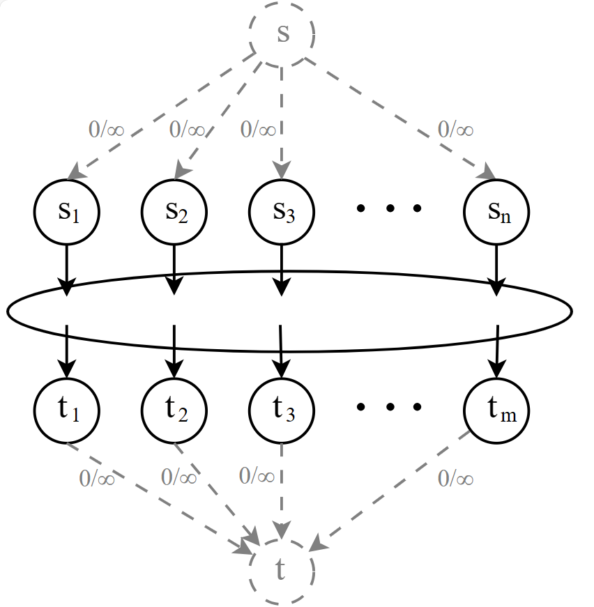 Algorithm Performance: Diving into Time and Space Complexity | by Suman ...
