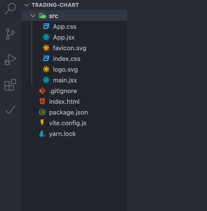 How to make a basic cryptocurrency chart app with (near) real-time updating  by using React Hooks and Plotly | by Truong Phan | ITNEXT