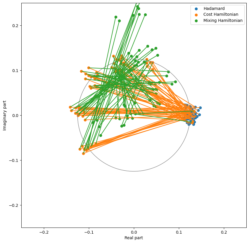 Visual explanation of Quantum Approximate Optimization Algorithm | by ... image.