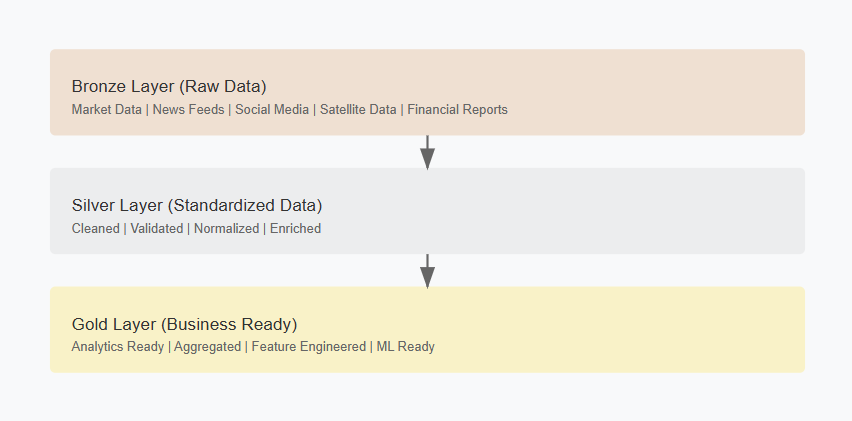 Building a Modern Financial Data Architecture: Bridging the Gap Between ...