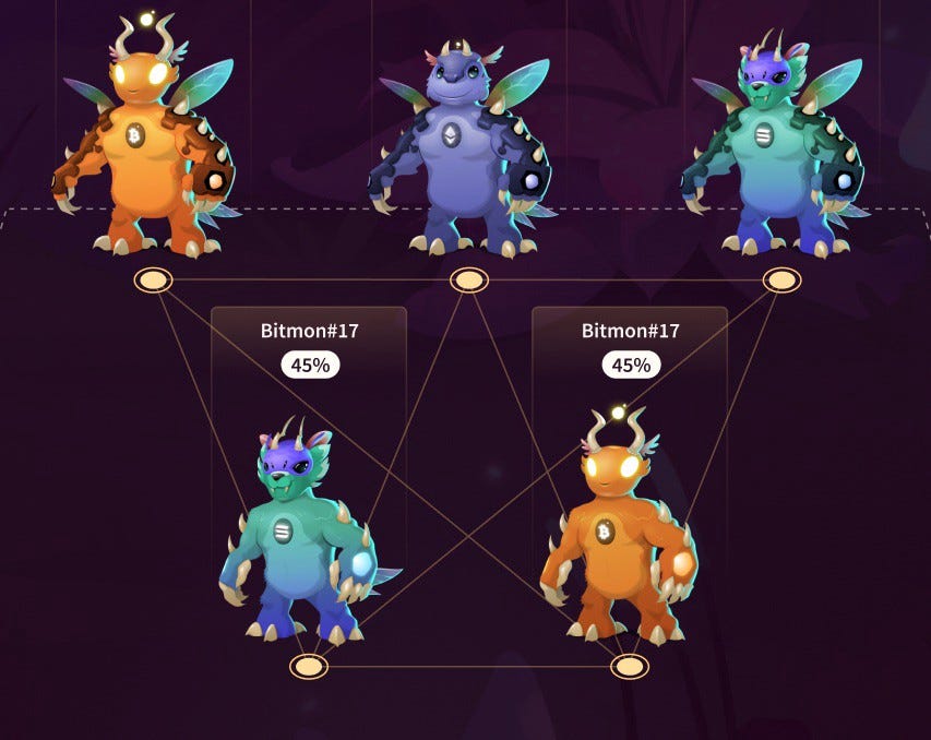 IndiGG Announces Partnership with NFT Based Gaming Platform-OWN | by ...