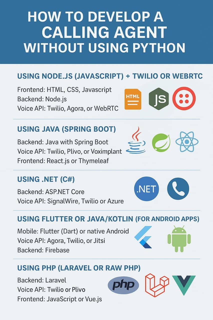 “HOW TO DEVELOP A CALLING AGENT WITHOUT USING PYTHON” | by Hitesh ...