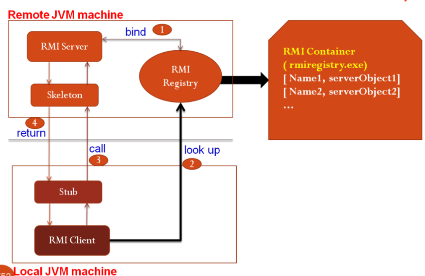 RMI Study Note And Some Study Case by Peterjson CDLabs Medium
