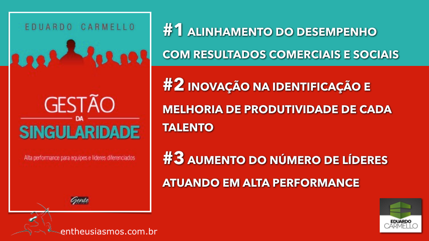 Construindo sua estratégia de damas - leia aqui