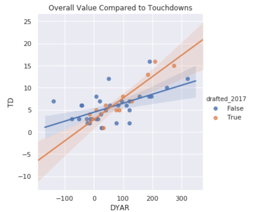 How To: Visualize Your Data in Python | by Aman Jaiman | Analytics ...