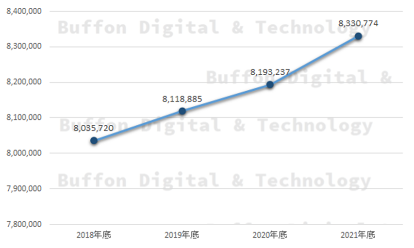 Re: [閒聊] 大順路這段真的需要輕軌嗎？
