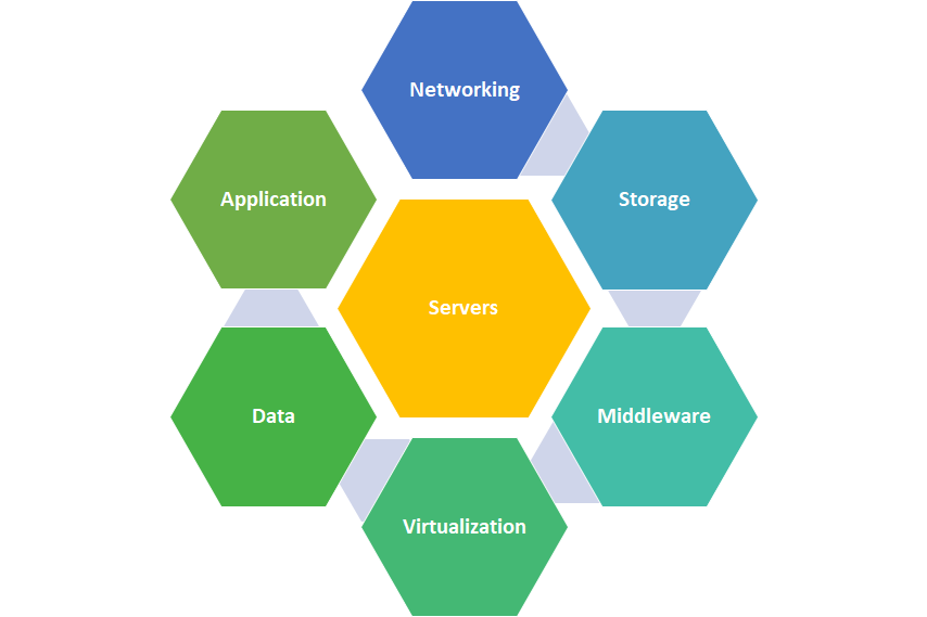 Why Serverless Architectures?. Imagine that a critical application in ...