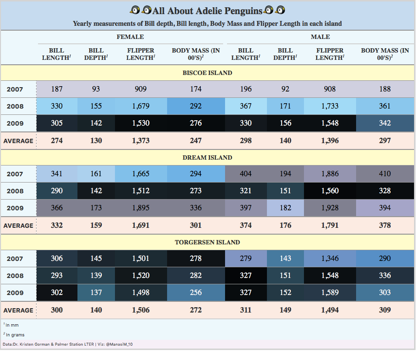 Exploring the gt (Grammar Of Tables) Package in R by Manasi Mahadik