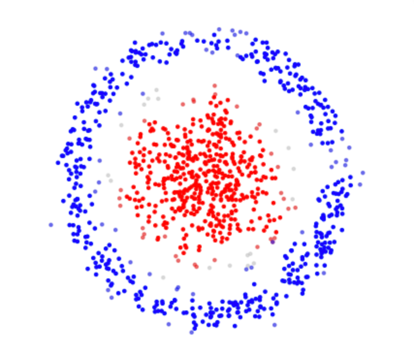 DBSCAN Clustering Algorithm-with maths | by i-king-of-ml | Medium image.
