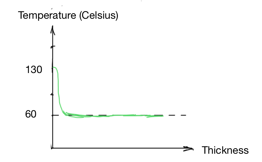 Cook better steaks, based on science Medium