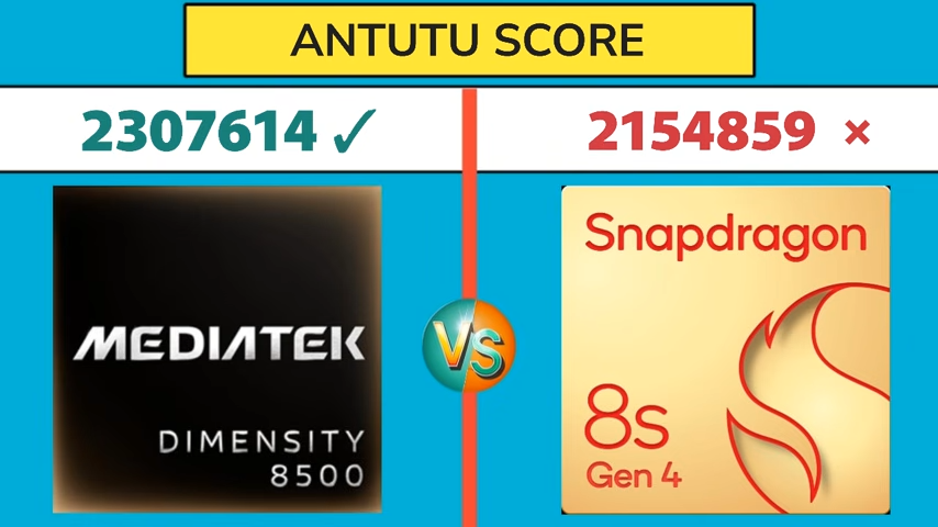 MediaTek Dimensity 8500 vs Snapdragon 8s Gen 4: The Smarter Mid-Range Chip in 2026