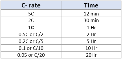 C-Rate of Batteries. What is C-Rate? | by www.thinkrobotics.in | Aug, 2020  | Medium | Medium