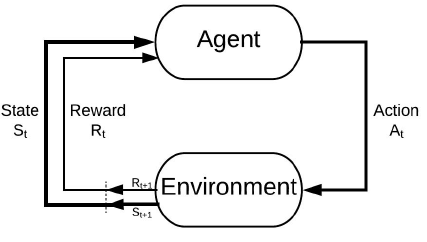 Sean Erfan TicTacToe Reinforcement Learning Tensorflow
