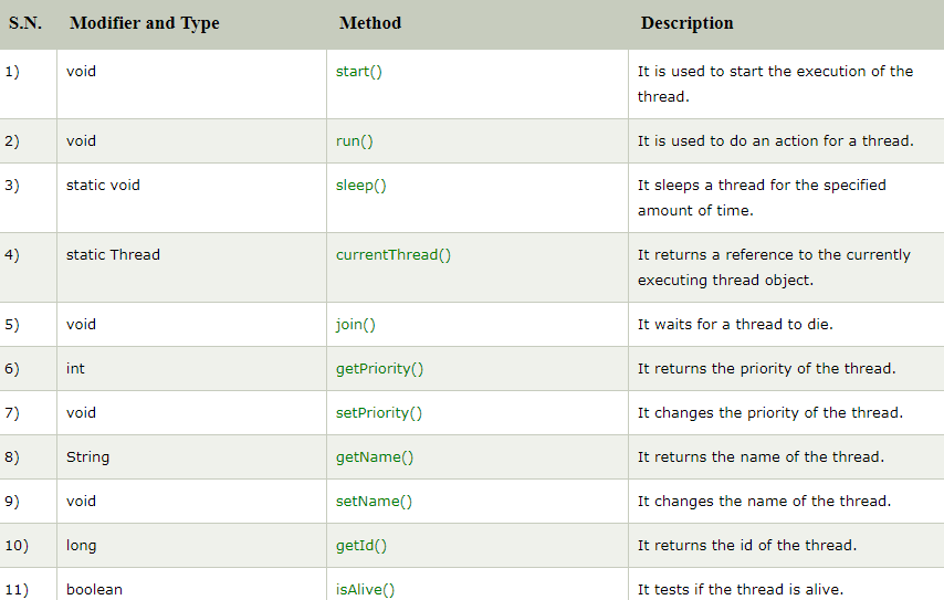 Multithreading in Java. Multithreading in java is a process of… by Diep Thanh Tu Medium