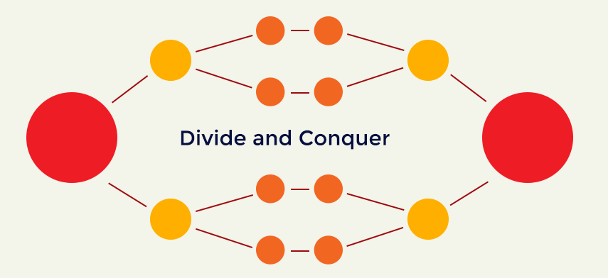 Divide and Conquer Vs Dynamic Programming | by Aryansjagadale | Medium