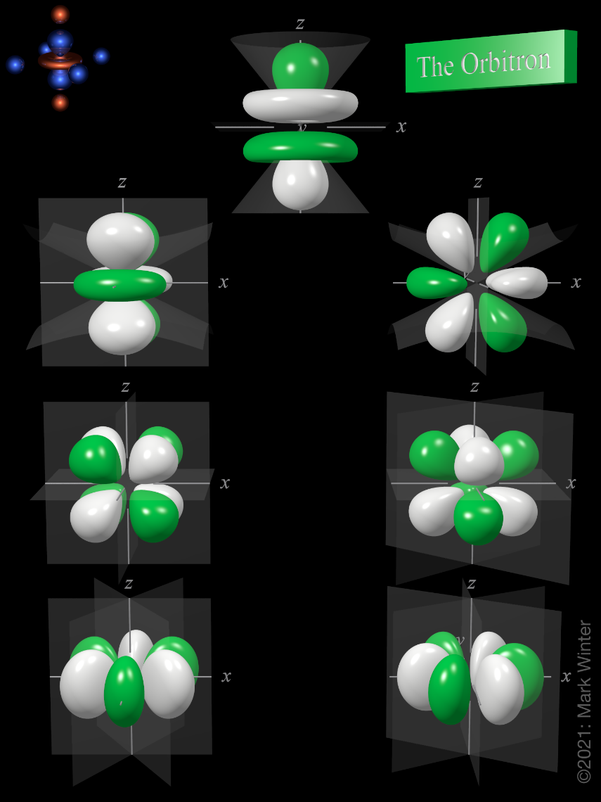 The shape of the seven 4f orbitals (general set). From left to right: (top row) 4fz3, (next to top row) 4fyz2, 4fxz2, (next to bottom row) 4fxyz, and 4fz(x2-y2), (bottom row) 4fy(3x2-y2), 4fx(x2–3y2). For each, the green zones are where the wave functions have positive values and the white zones denote negative values.
