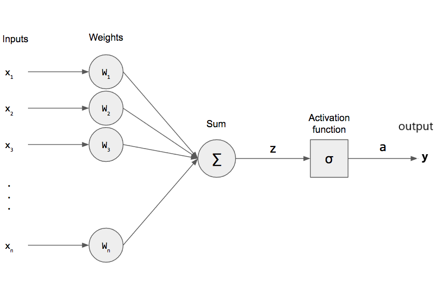 Perceptron Learning Algorithm. In the Last post , We discussed about ...
