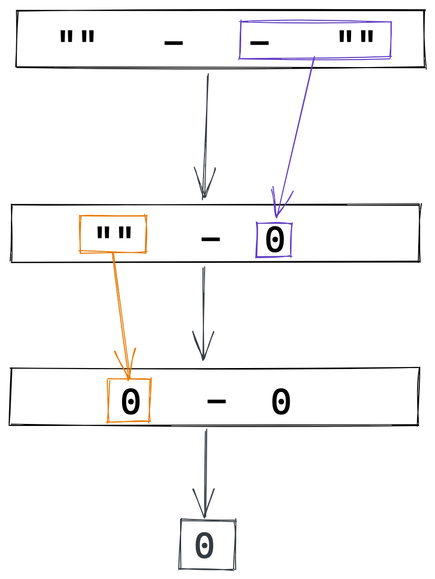 20 Funny Challenges for JavaScript Developer | by Shuai Li ...
