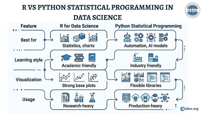 R vs Python Statistical Programming in Data Science
