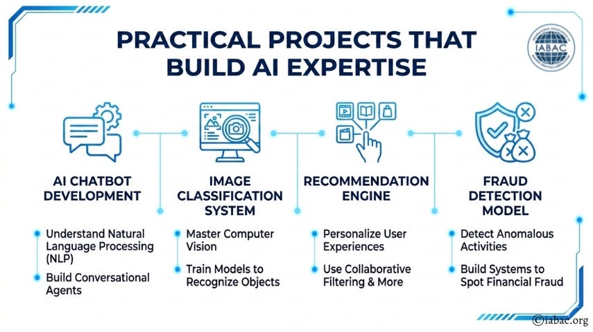 Practical Projects That Build AI Expertise