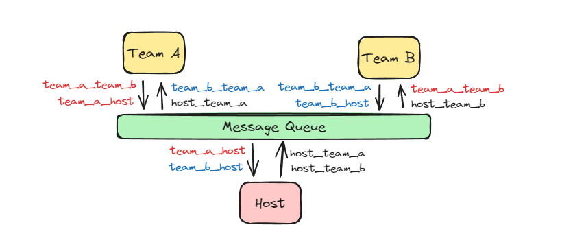 Multi-Agent-as-a-Service — A Senior Engineer’s Overview | by Saman (Sam) Rajaei | Aug, 2024
