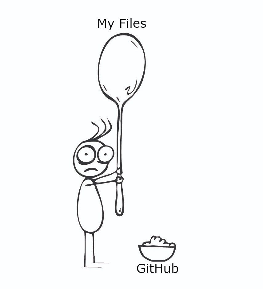 Dealing with Git and Large File Storage by Sabrina Windsor Medium