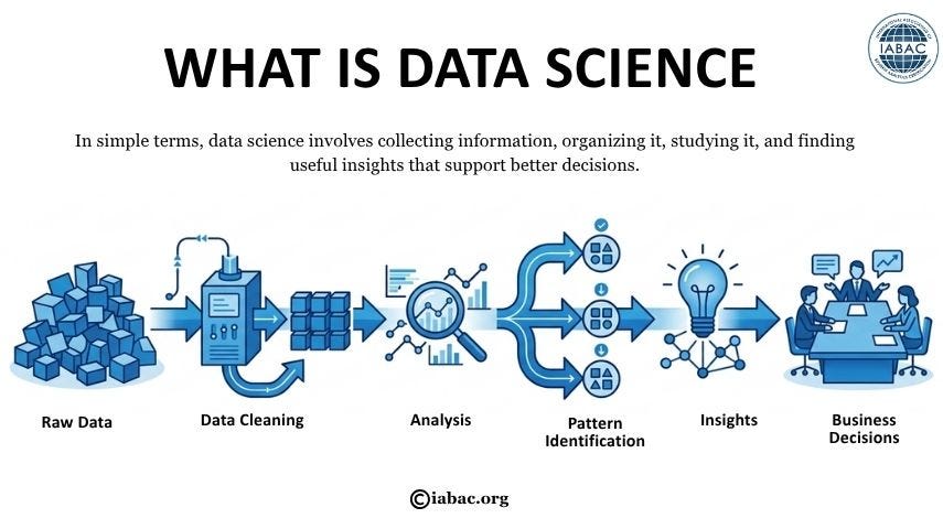 What Is Data Science?