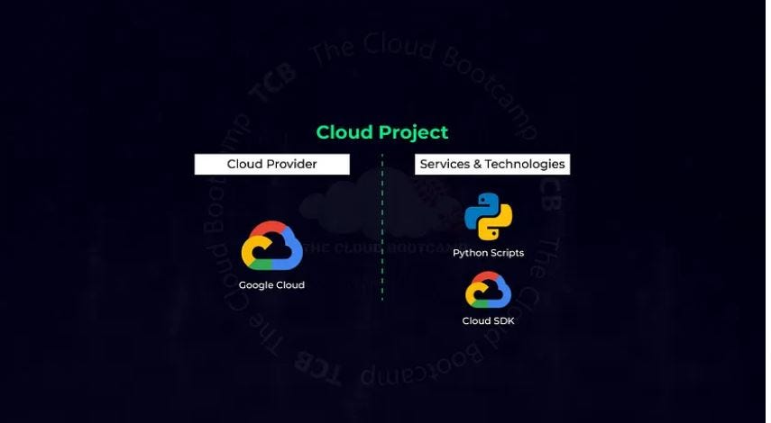 Automation Leveraging Python via Google Cloud Platform — IAM Service ...