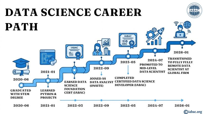Data Science Career Path
