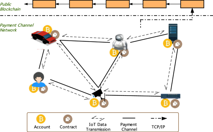 Image of Payment Channels