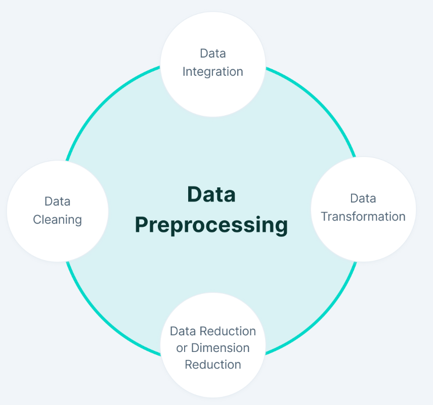 Python for Risk Analysis: A Comprehensive Guide | by Pelin Okutan | Medium