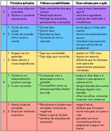 MODELO SPIRE & PRÁTICAS DA HELO. Pensa num modelo perfeito para o bem… | by  Heloisa Biscaia | Medium