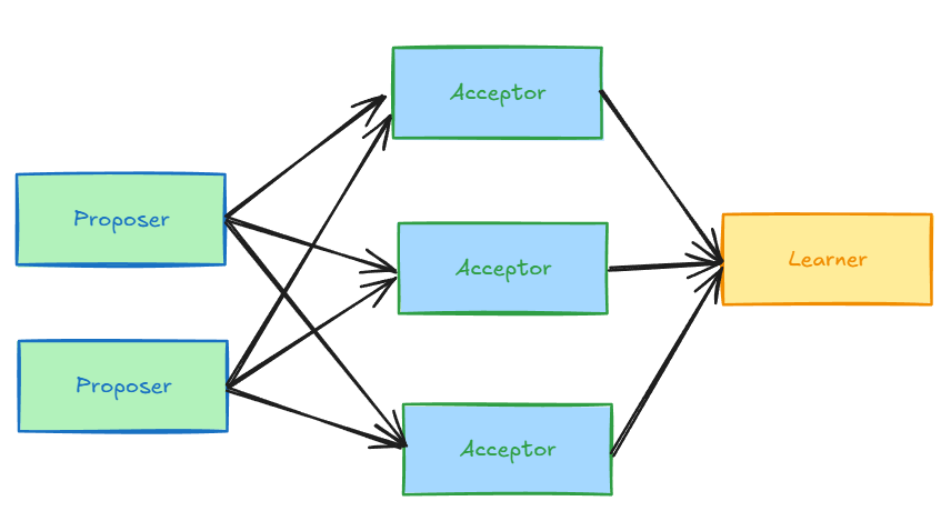 Navigating Complexity: Addressing Distributed System Challenges | by ...