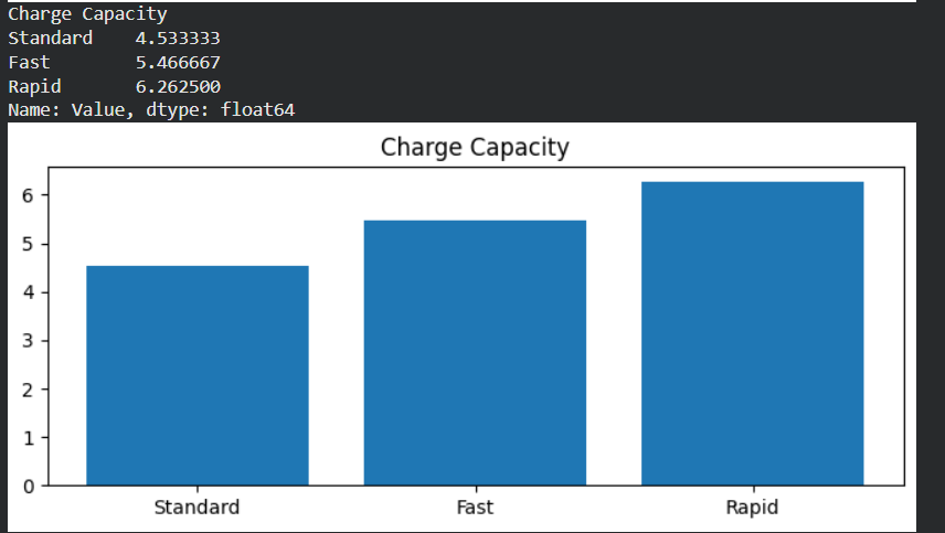 Charge Capacity