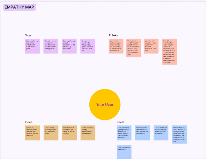 Progress Report: UI/UX Design and Software Project Management | by ...