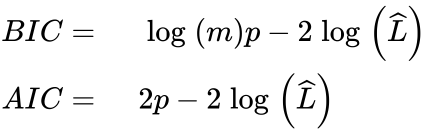 AIC and BIC. This blog introduces to two measures… | by Kinder Chen | Medium