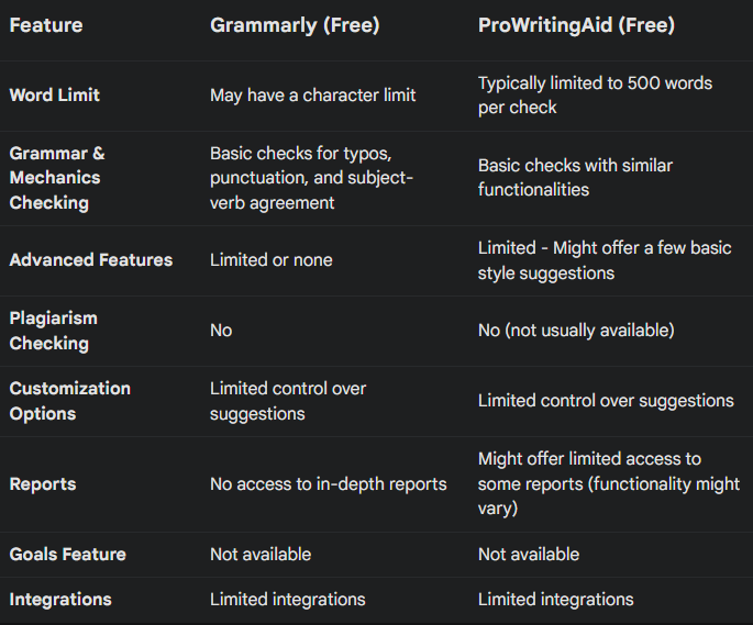 Grammarly vs ProWrittingAid