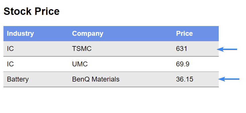 [Learning]#6 CSS Table x Stock Price - Vida Lin - Medium