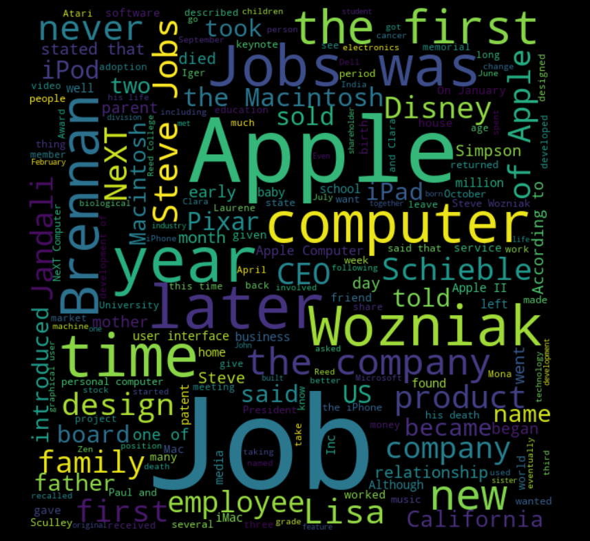 WordCloud Generator using Python and Flask | by Shivang Raikar ...