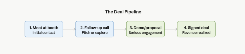 The Deal Pipeline