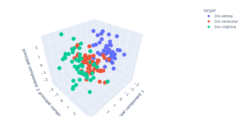 Practical:-3 | Medium