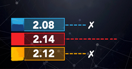 Pachostar com - Betting Information, Trends, and Odds in 2022