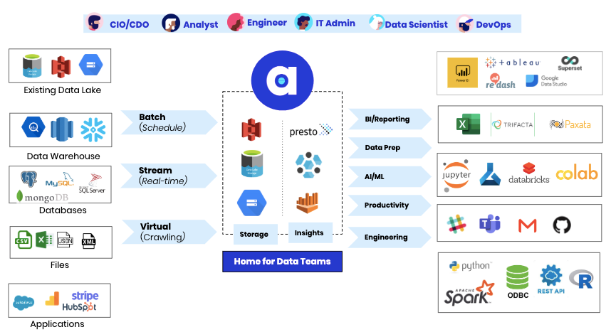From Data Oops to DataOps: 5 Things You Need to Know | by Ayswarrya ...