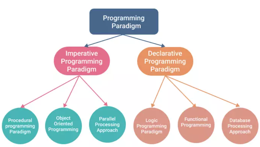 Efficient Scientific Computation with Declarative Programming - Ashwin ...