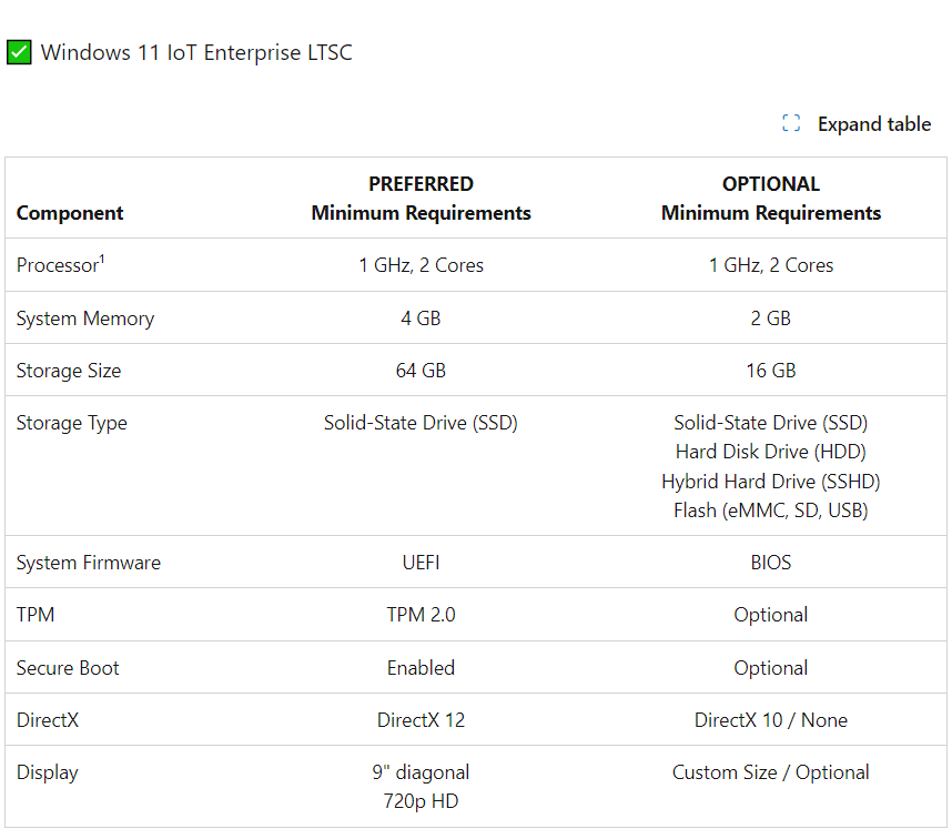 Microsoft launches Windows 11 IoT Enterprise LTSC 2024 by Bomasterawp Medium