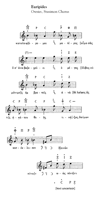Coleção de símbolos e notas musicais notação musical