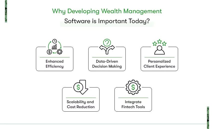 Wealth Management Software Development Trends & Technology by Dipam
