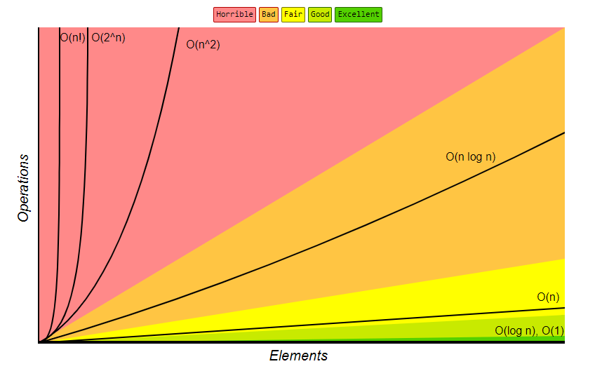 Big O notation with JavaScript examples | by Hakobyan Karapet | Mar ...