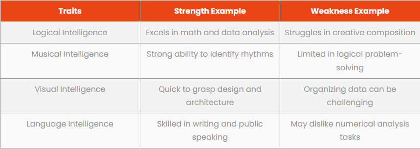 Unlocking Your Potential How DMIT Can Help in Choosing the Right College Course