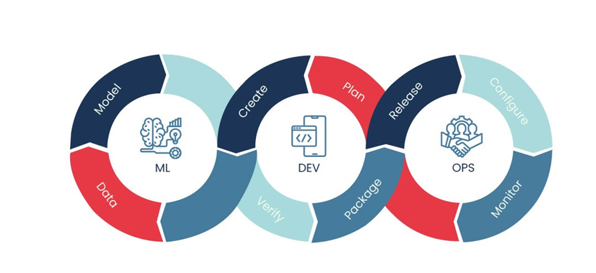 Complete CI -Pipeline — MLOps with Github Actions and DvC | by Basu ...